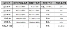 重庆城卡电子技术有限公司数据灾备解决方案