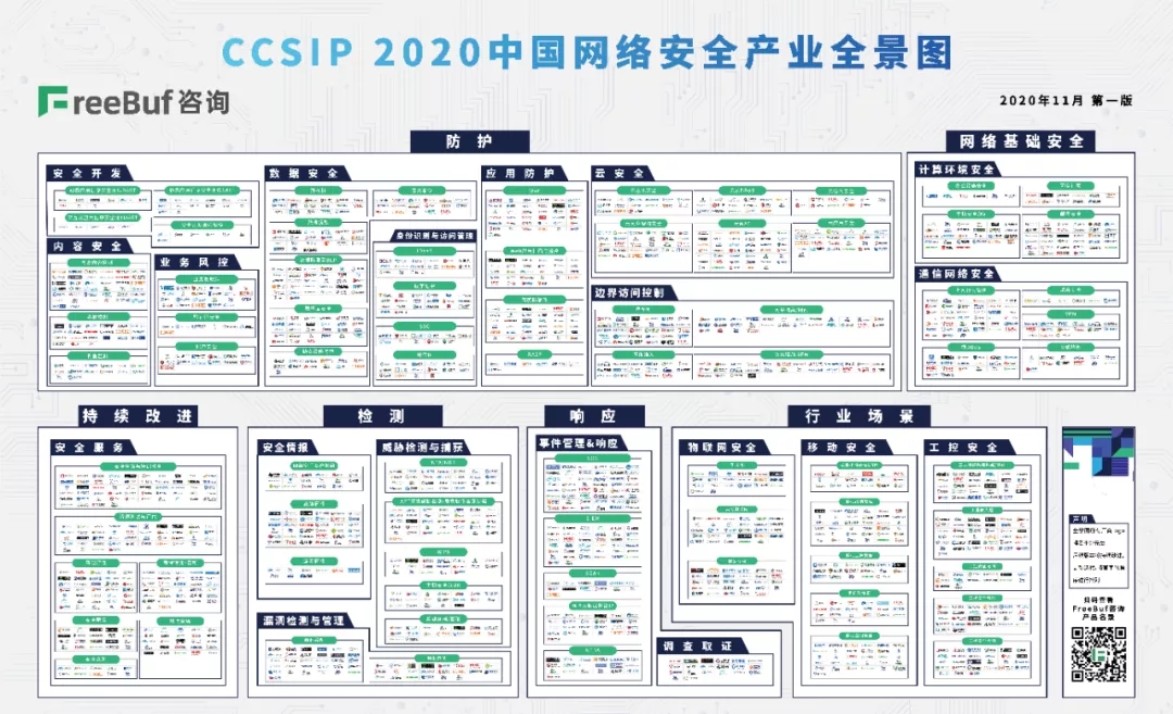 喜报！浪擎科技入选《CCSIP 2020中国网络安全产业全景图》容灾备份领域代表厂商